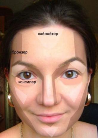 उचित चेहरे contouring