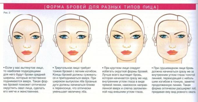 तस्वीर स्रोत - Makeupsworld.ru